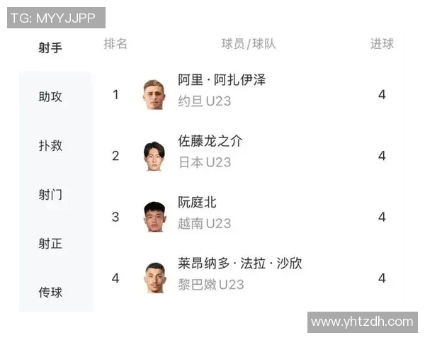 现役足球明星射手榜揭晓谁将成为全球最佳射手的争夺者